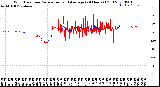 Milwaukee Weather Wind Direction<br>Normalized and Average<br>(24 Hours) (Old)