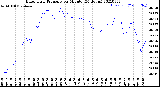 Milwaukee Weather Barometric Pressure<br>per Minute<br>(24 Hours)