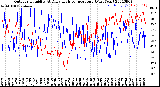 Milwaukee Weather Outdoor Humidity<br>At Daily High<br>Temperature<br>(Past Year)