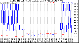 Milwaukee Weather Outdoor Humidity<br>vs Temperature<br>Every 5 Minutes