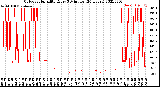 Milwaukee Weather Outdoor Humidity<br>Every 5 Minutes<br>(24 Hours)