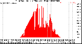 Milwaukee Weather Solar Radiation<br>per Minute<br>(24 Hours)