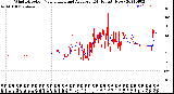 Milwaukee Weather Wind Direction<br>Normalized and Average<br>(24 Hours) (New)