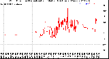 Milwaukee Weather Wind Direction<br>Normalized and Median<br>(24 Hours) (New)