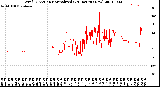 Milwaukee Weather Wind Direction<br>Normalized<br>(24 Hours) (New)