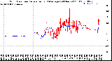 Milwaukee Weather Wind Direction<br>Normalized and Average<br>(24 Hours) (Old)