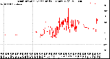 Milwaukee Weather Wind Direction<br>Normalized<br>(24 Hours) (Old)