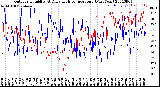 Milwaukee Weather Outdoor Humidity<br>At Daily High<br>Temperature<br>(Past Year)