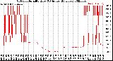 Milwaukee Weather Outdoor Humidity<br>Every 5 Minutes<br>(24 Hours)