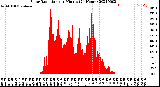 Milwaukee Weather Solar Radiation<br>per Minute<br>(24 Hours)