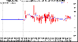 Milwaukee Weather Wind Direction<br>Normalized and Average<br>(24 Hours) (New)