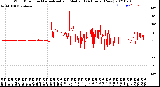 Milwaukee Weather Wind Direction<br>Normalized and Median<br>(24 Hours) (New)