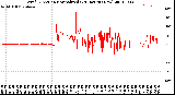 Milwaukee Weather Wind Direction<br>Normalized<br>(24 Hours) (New)