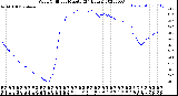 Milwaukee Weather Wind Chill<br>per Minute<br>(24 Hours)