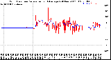 Milwaukee Weather Wind Direction<br>Normalized and Average<br>(24 Hours) (Old)