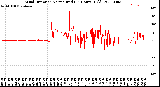 Milwaukee Weather Wind Direction<br>Normalized<br>(24 Hours) (Old)