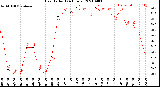 Milwaukee Weather Heat Index<br>(24 Hours)