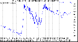 Milwaukee Weather Dew Point<br>by Minute<br>(24 Hours) (Alternate)