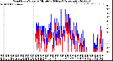 Milwaukee Weather Wind Speed/Gusts<br>by Minute<br>(24 Hours) (Alternate)