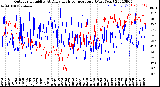 Milwaukee Weather Outdoor Humidity<br>At Daily High<br>Temperature<br>(Past Year)