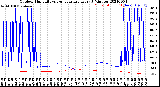 Milwaukee Weather Outdoor Humidity<br>vs Temperature<br>Every 5 Minutes