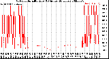 Milwaukee Weather Outdoor Humidity<br>Every 5 Minutes<br>(24 Hours)