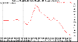 Milwaukee Weather Outdoor Temperature<br>per Minute<br>(24 Hours)