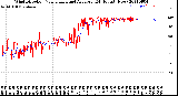 Milwaukee Weather Wind Direction<br>Normalized and Average<br>(24 Hours) (New)