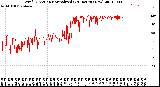 Milwaukee Weather Wind Direction<br>Normalized<br>(24 Hours) (New)