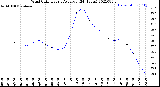 Milwaukee Weather Wind Chill<br>Hourly Average<br>(24 Hours)