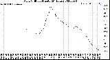 Milwaukee Weather Wind Chill<br>per Minute<br>(24 Hours)