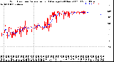 Milwaukee Weather Wind Direction<br>Normalized and Average<br>(24 Hours) (Old)