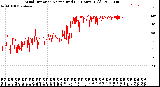 Milwaukee Weather Wind Direction<br>Normalized<br>(24 Hours) (Old)