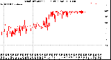 Milwaukee Weather Wind Direction<br>(24 Hours) (Raw)