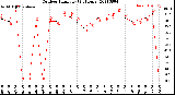 Milwaukee Weather Outdoor Humidity<br>(24 Hours)