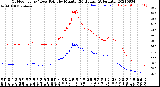 Milwaukee Weather Outdoor Temp / Dew Point<br>by Minute<br>(24 Hours) (Alternate)