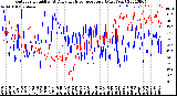 Milwaukee Weather Outdoor Humidity<br>At Daily High<br>Temperature<br>(Past Year)