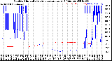 Milwaukee Weather Outdoor Humidity<br>vs Temperature<br>Every 5 Minutes