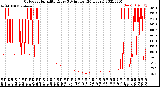 Milwaukee Weather Outdoor Humidity<br>Every 5 Minutes<br>(24 Hours)