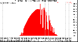 Milwaukee Weather Solar Radiation<br>per Minute<br>(24 Hours)