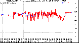 Milwaukee Weather Wind Direction<br>Normalized and Average<br>(24 Hours) (New)