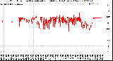 Milwaukee Weather Wind Direction<br>Normalized and Median<br>(24 Hours) (New)