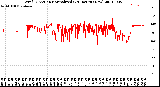 Milwaukee Weather Wind Direction<br>Normalized<br>(24 Hours) (New)