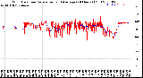 Milwaukee Weather Wind Direction<br>Normalized and Average<br>(24 Hours) (Old)