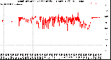 Milwaukee Weather Wind Direction<br>Normalized<br>(24 Hours) (Old)