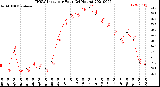 Milwaukee Weather THSW Index<br>per Hour<br>(24 Hours)