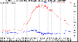 Milwaukee Weather Outdoor Temp / Dew Point<br>by Minute<br>(24 Hours) (Alternate)