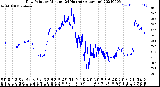 Milwaukee Weather Dew Point<br>by Minute<br>(24 Hours) (Alternate)