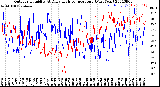 Milwaukee Weather Outdoor Humidity<br>At Daily High<br>Temperature<br>(Past Year)