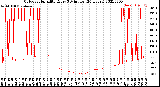 Milwaukee Weather Outdoor Humidity<br>Every 5 Minutes<br>(24 Hours)